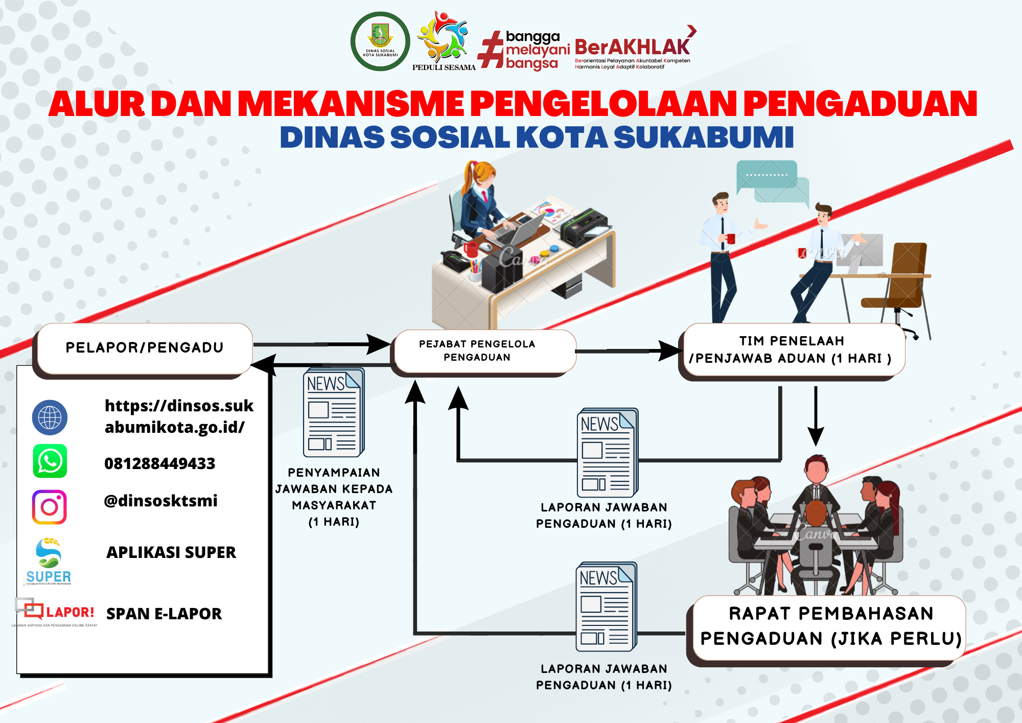 BUDAYA_KERJA_peDULI_SESAMA.png