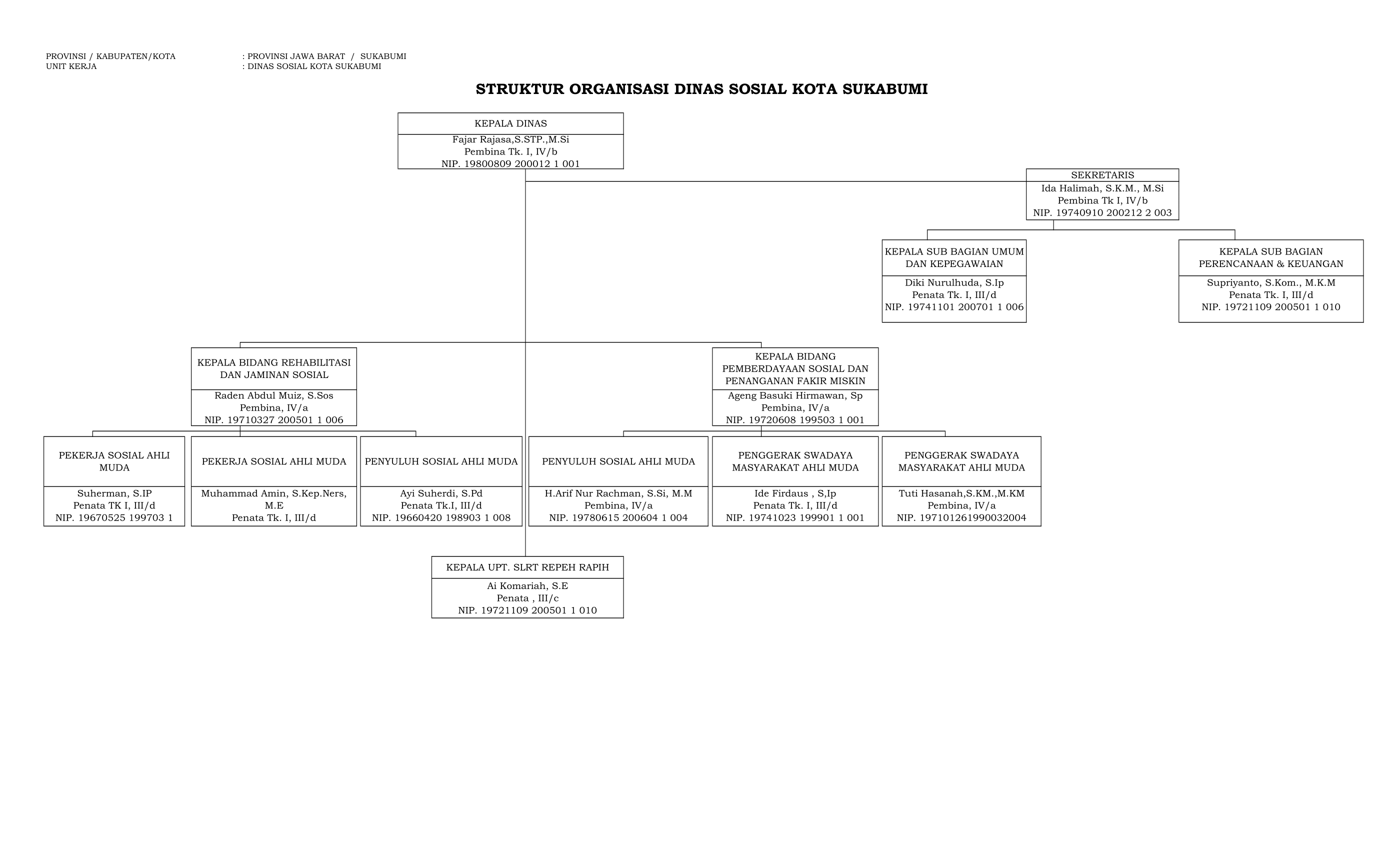 STRUKTUR_ORGANISASI_DINAS_SOSIAL_KOTA_SUKABUMI-11.png